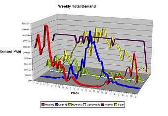 Energy Modelling